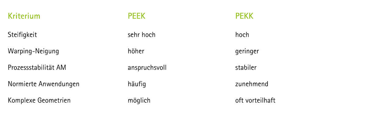 Vergleichstabelle PEEP und PAEK