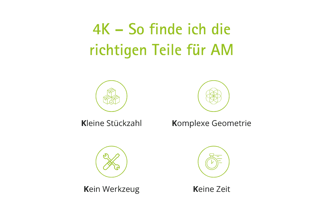 4K - So finde ich die richtigen Teile für AM